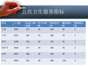 村卫生室目标任务与考核-PPT课件.ppt