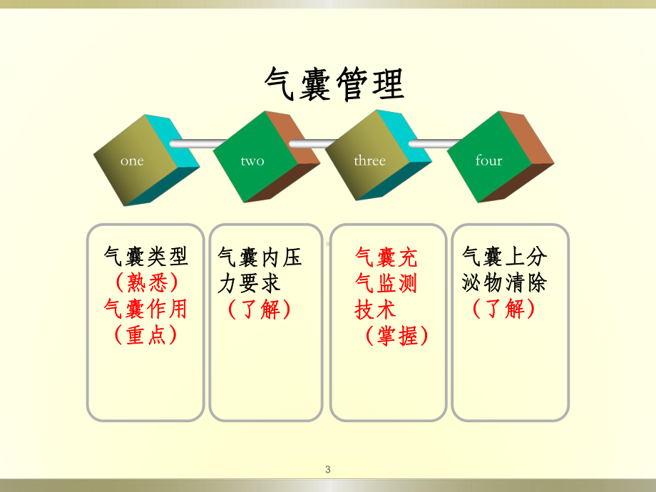 气管套管的气囊管理PPT课件.ppt_第3页