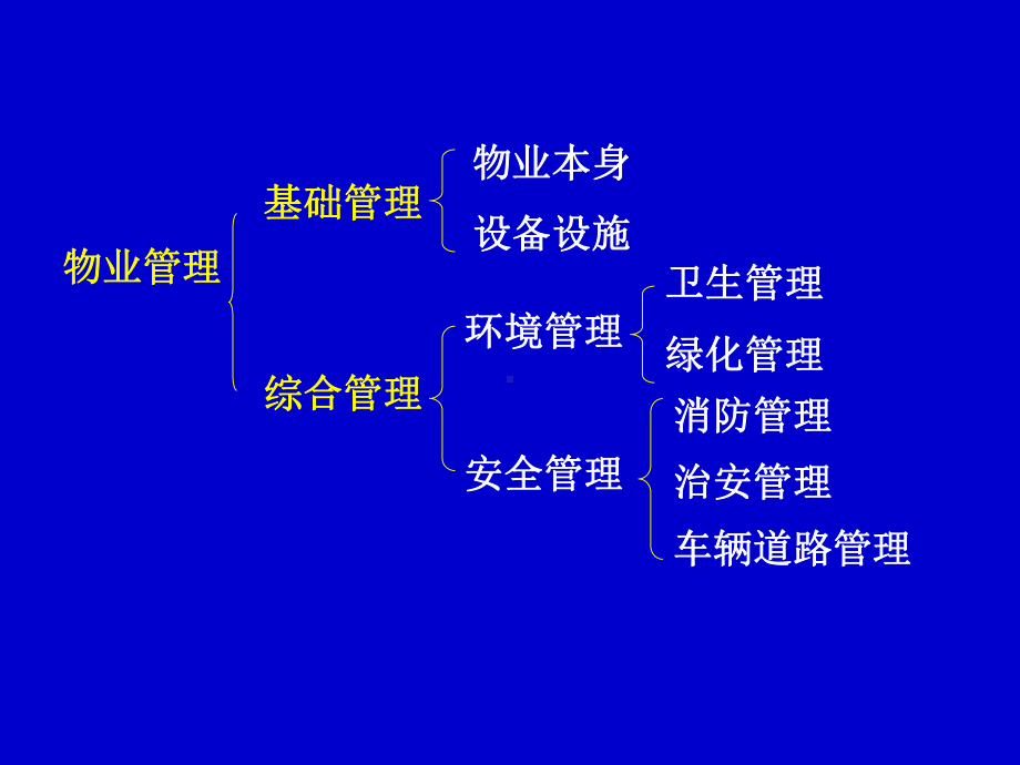 物业管理课件第4章补充.ppt_第2页