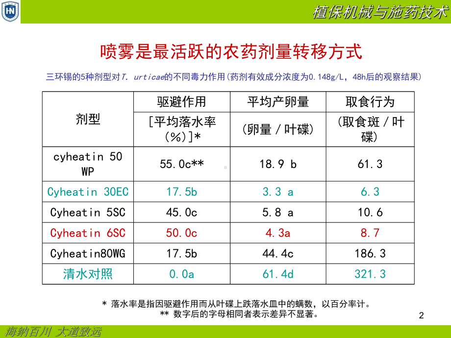 园艺机械应用课件(农药雾滴雾化与喷雾方法).ppt_第2页