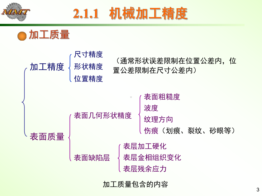 智控精密机械加工工艺学PPT课件(误差分析).ppt_第3页