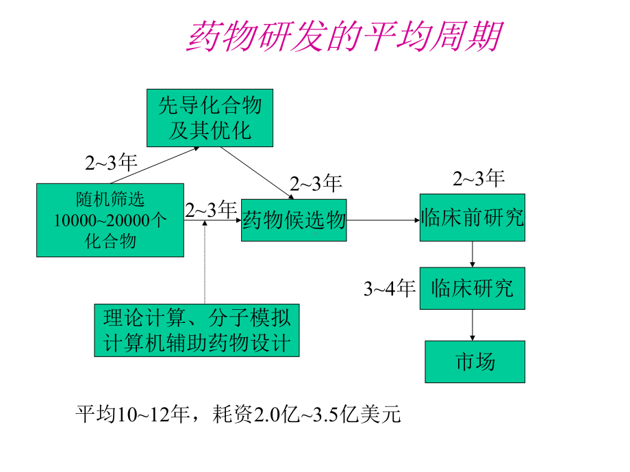 基于结构的药物分子设计PPT课件.ppt_第2页