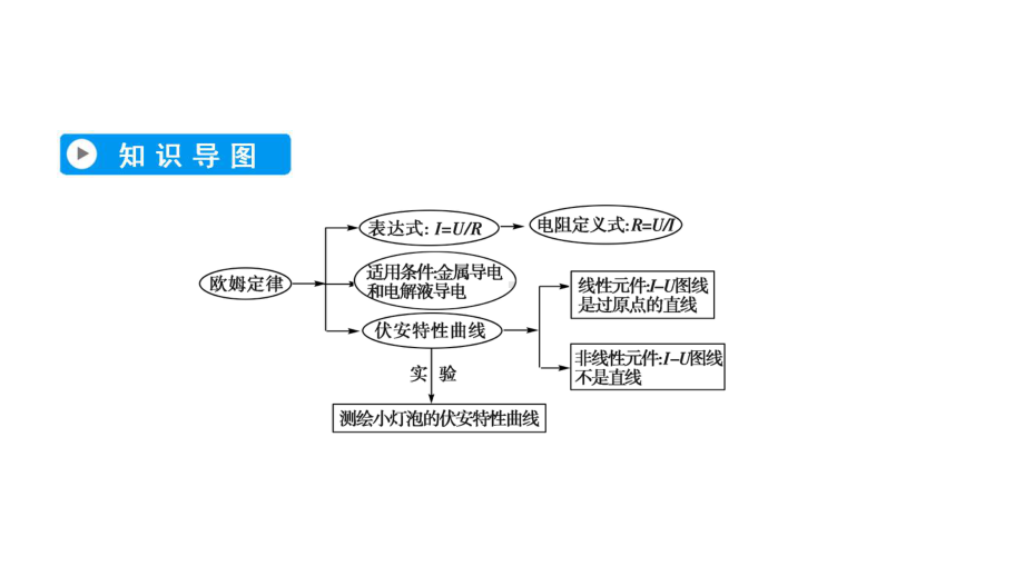 高中物理第二章恒定电流3欧姆定律课件新人教版选修31.ppt_第3页