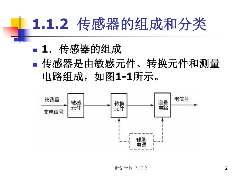 传感器与检测技术-ppt课件第一章.ppt_第2页