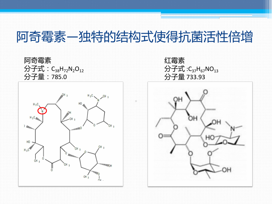 注射用阿奇霉素产品介绍-ppt课件.pptx_第3页