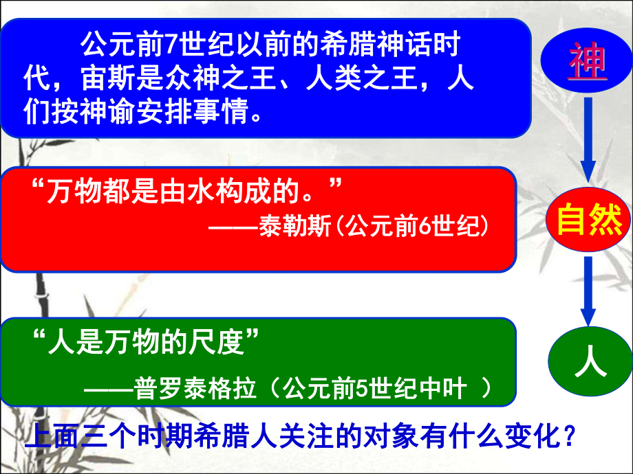 西方人文主义思想的起源-PPT课件.ppt_第3页