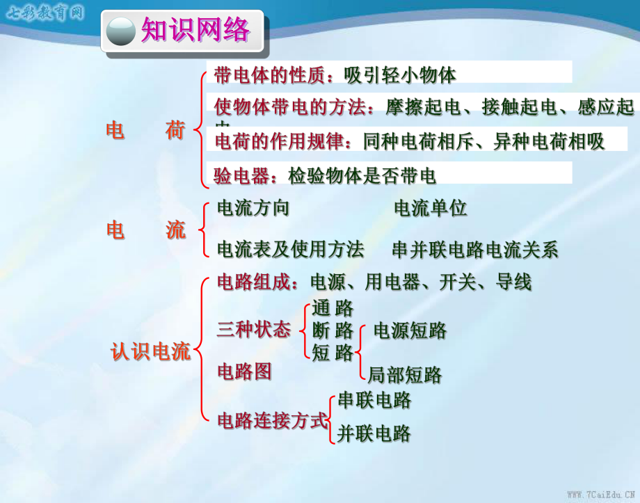 “电流和电路”-单元复习教学课件..ppt_第3页