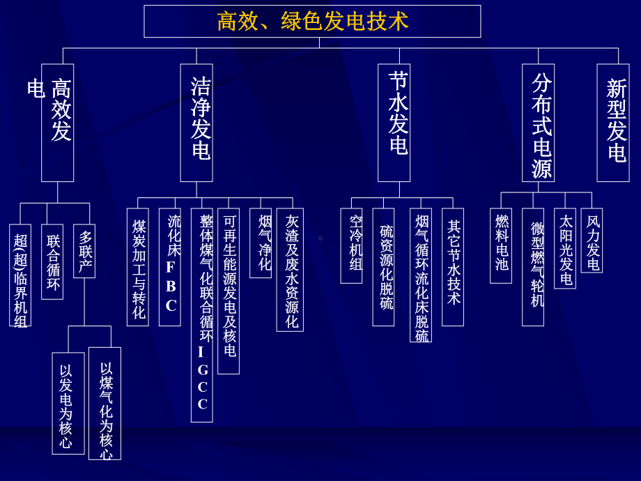 大学物理《现代新型动力循环介绍与评价》ppt课件.ppt_第2页