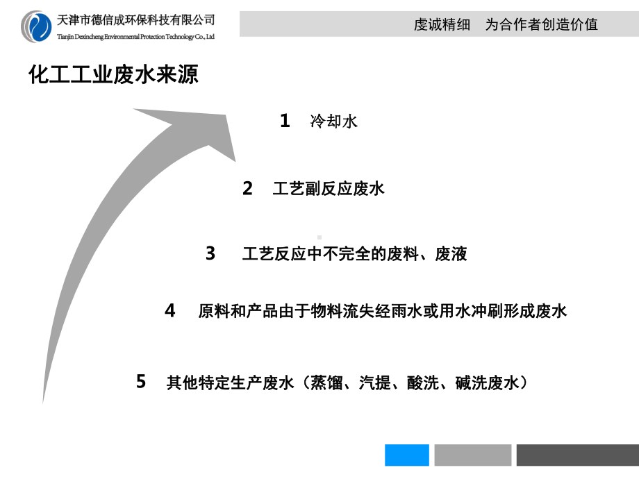 工业废水零排放技术课件摘要.ppt_第3页