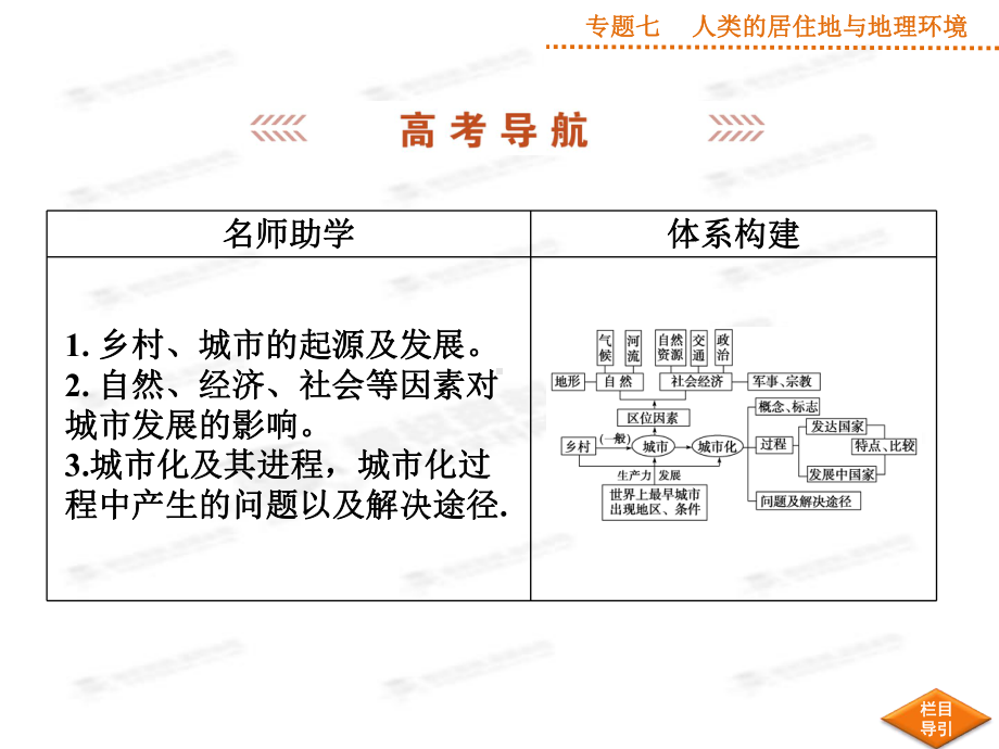 专题七第1讲-城市与城市化-课件(共20张PPT).ppt_第3页