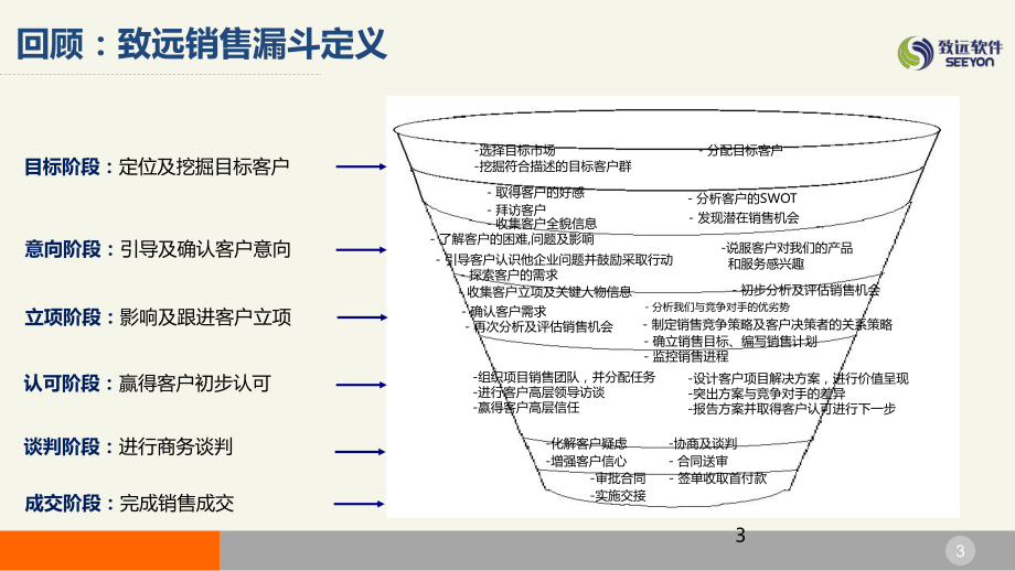 控单能力培训课件-2.1.pptx_第3页