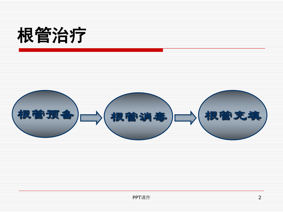 热牙胶充填术(技能培训)-ppt课件.ppt_第2页