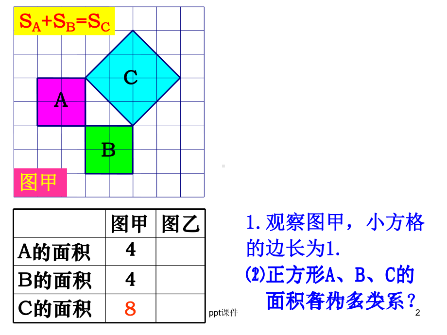 新人教版勾股定理-ppt课件.ppt_第2页