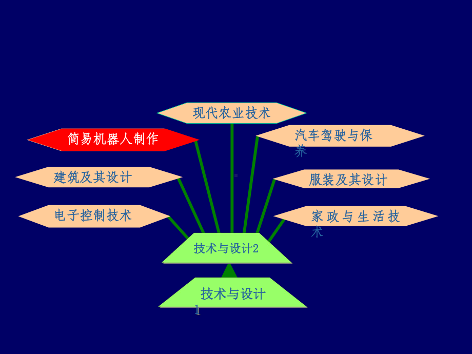 通用技术选修3机器人-1-1-1认识机器人课件.ppt_第2页