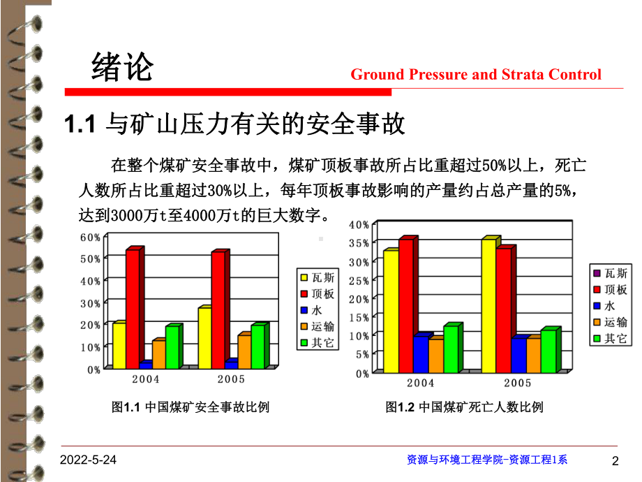 矿山压力与岩层控制课件.ppt_第2页