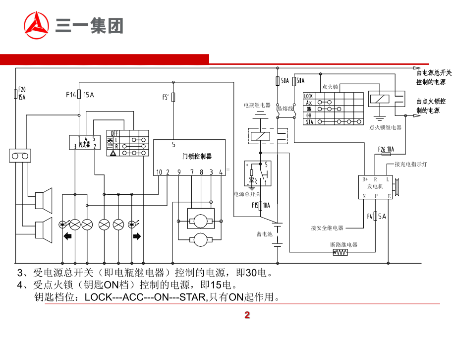 搅拌车电气培训课件.ppt_第3页