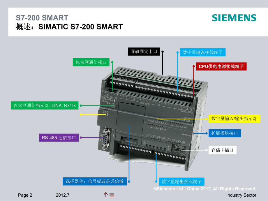 S7-200SMART介绍-ppt课件.ppt_第2页