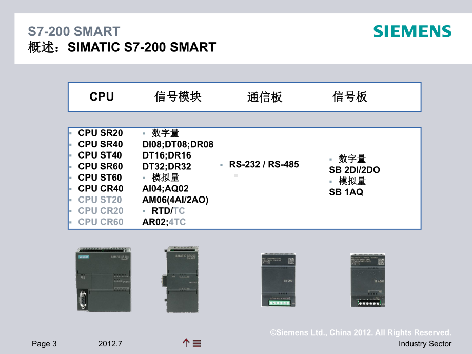 S7-200SMART介绍-ppt课件.ppt_第3页