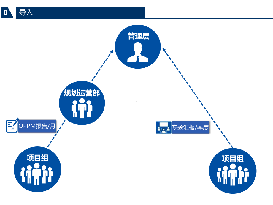 一页纸项目管理课件.pptx_第1页