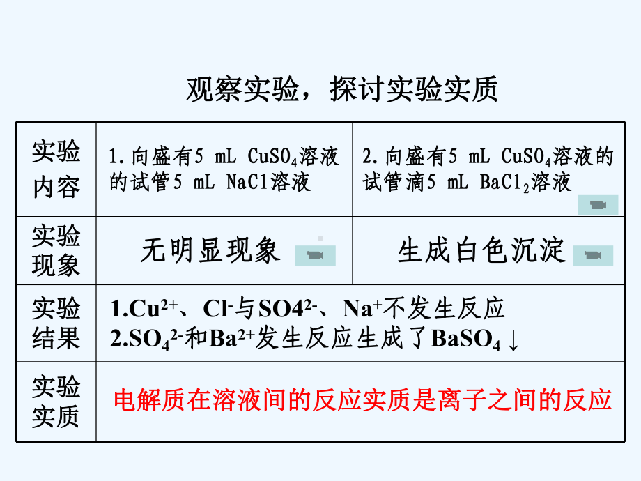 离子反应方程式书写课件.ppt_第3页