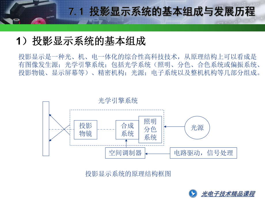 光电子发光与显示技术-第七章-投影显示技术-PPT课件.pptx_第2页