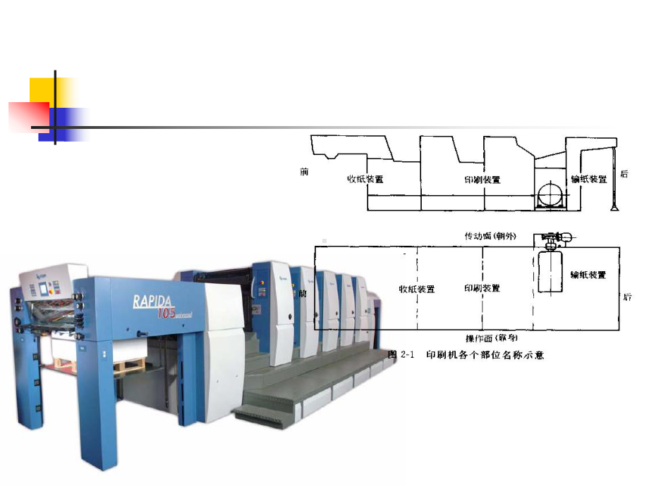 胶印机操作与维护课件第2章[ppt课件].ppt_第2页