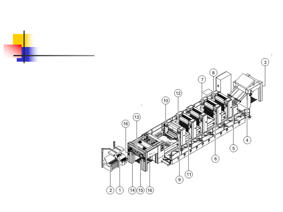 胶印机操作与维护课件第2章[ppt课件].ppt_第3页