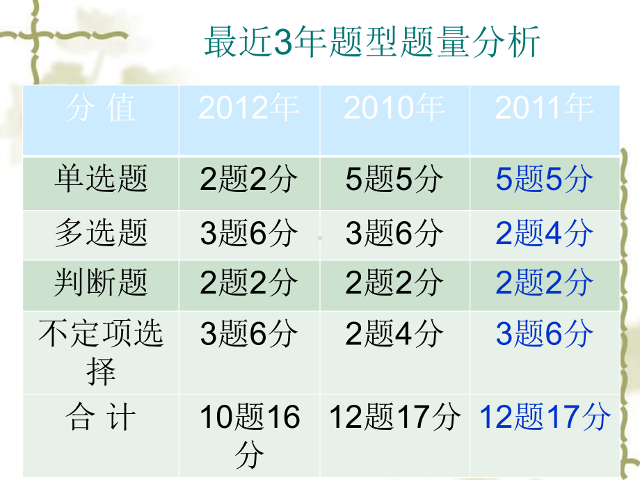 最新版2015经济法基础ppt讲义课件第四章增消营 (2).ppt_第2页