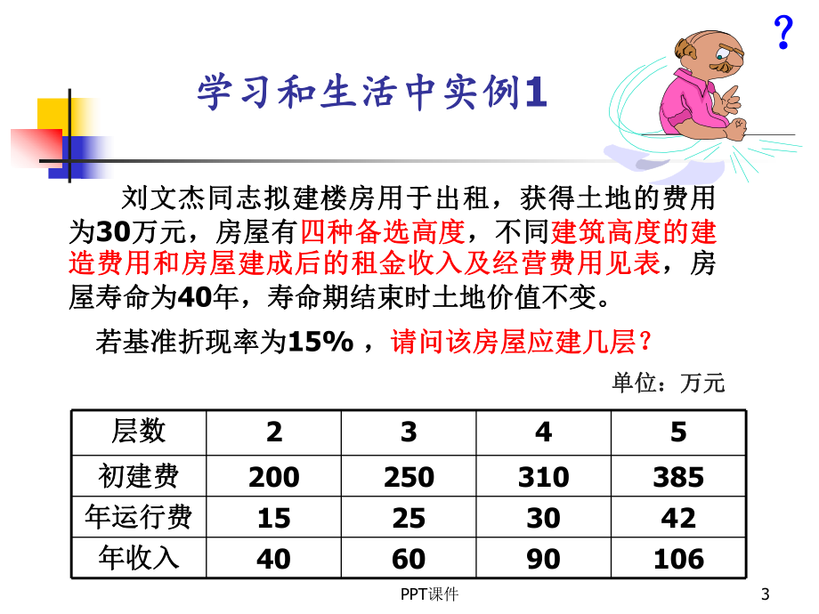 工程经济学第1章概论-ppt课件.ppt_第3页