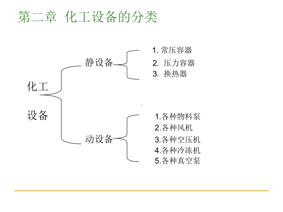 化工设备培训-ppt课件.ppt_第3页