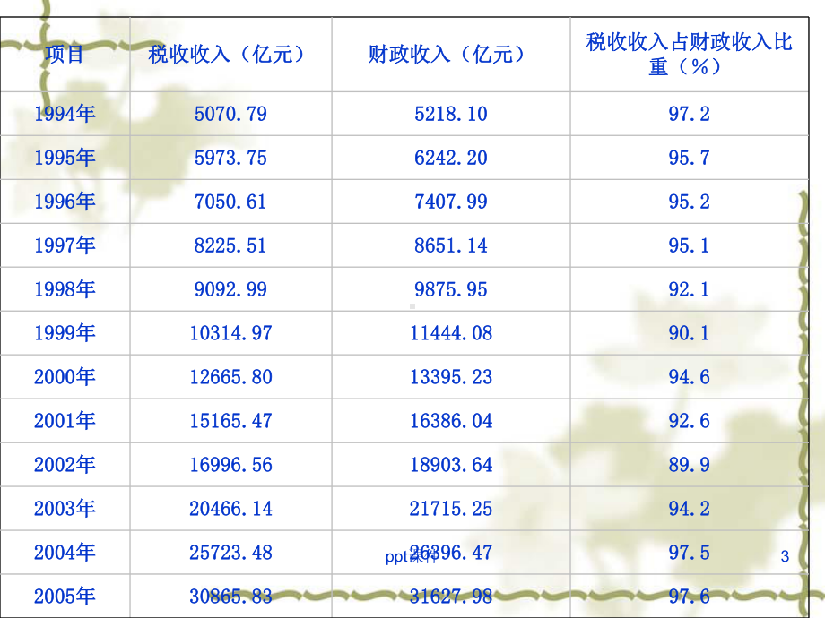 税法学(全套课件208P)-ppt课件.ppt_第3页