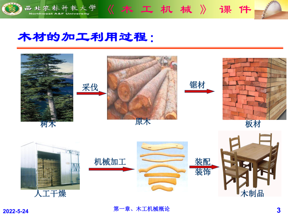 木工机基础知识课件.ppt_第3页