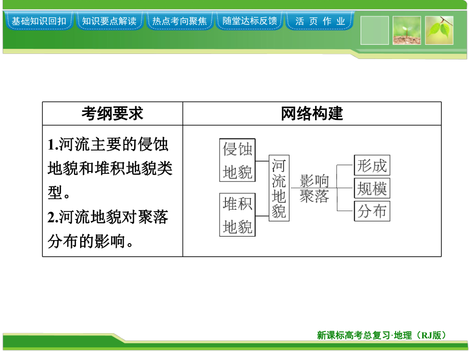 2014人教版地理一轮复习指导课件 自然地理 4.3 河流地貌的发育.ppt_第2页