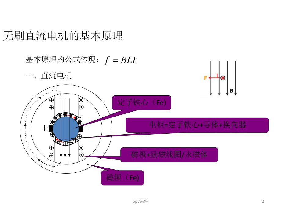 永磁无刷直流电机简介-ppt课件.ppt_第2页