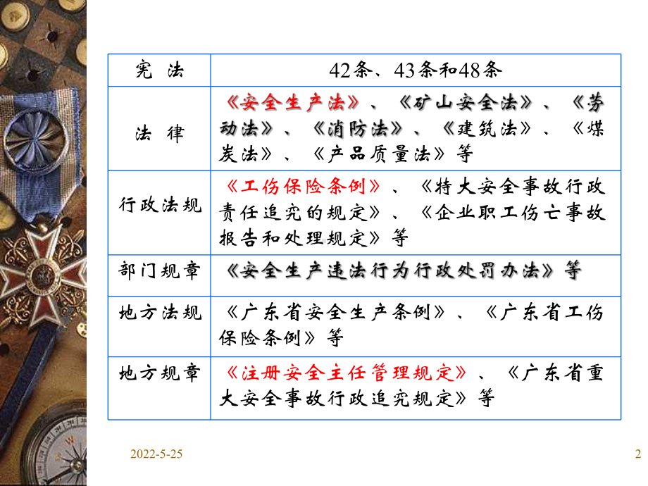 安全生产法及相关法律法规(课件).ppt_第2页