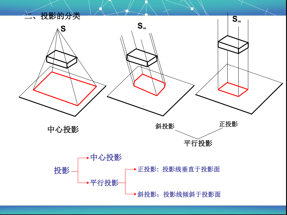 建筑工程识图课件-建筑识图与构造课件.ppt_第2页