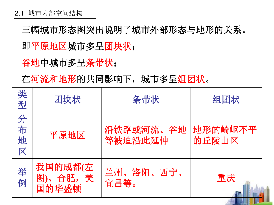 地理：2.1《城市内部空间结构》课件(6)(新人教版必修2).ppt_第2页