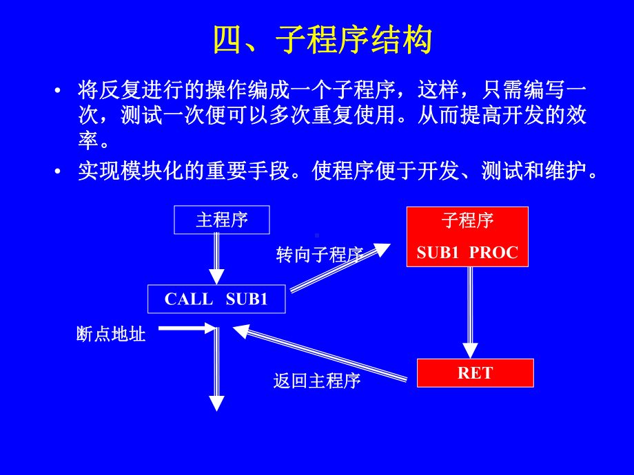 [微机原理][课件][第07讲][程序设计方法][2].ppt_第1页