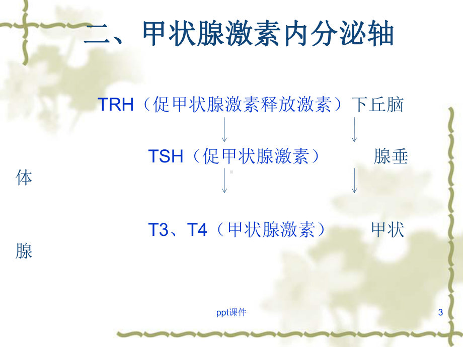 Graves病-ppt课件.ppt_第3页