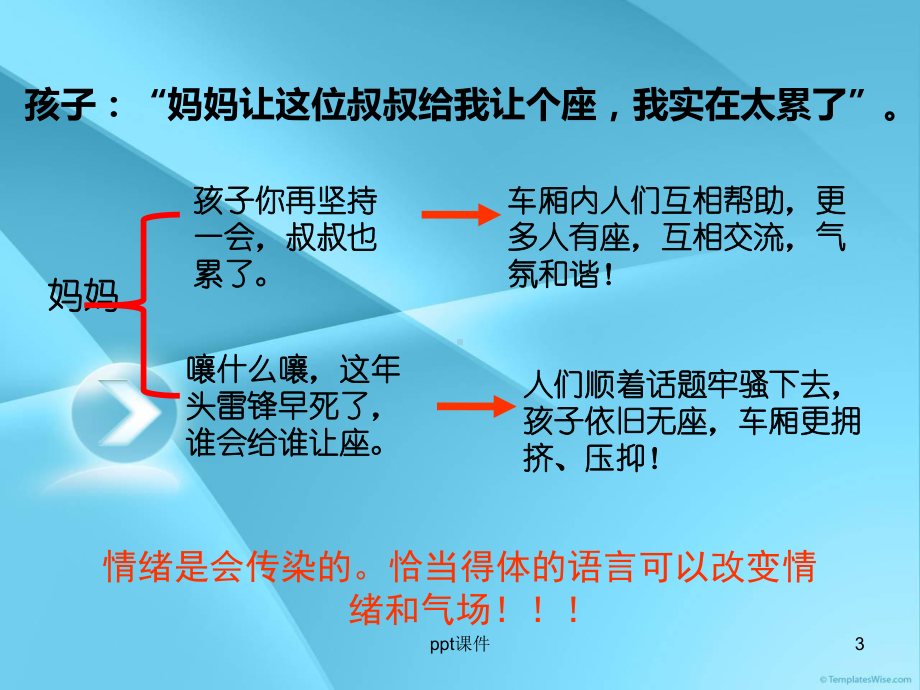 语言礼仪-ppt课件.ppt_第3页