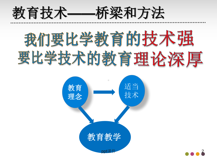 录播系统介绍-ppt课件.ppt_第2页