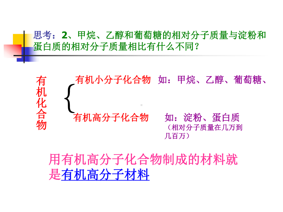 有机合成材料PPT课件.ppt_第3页