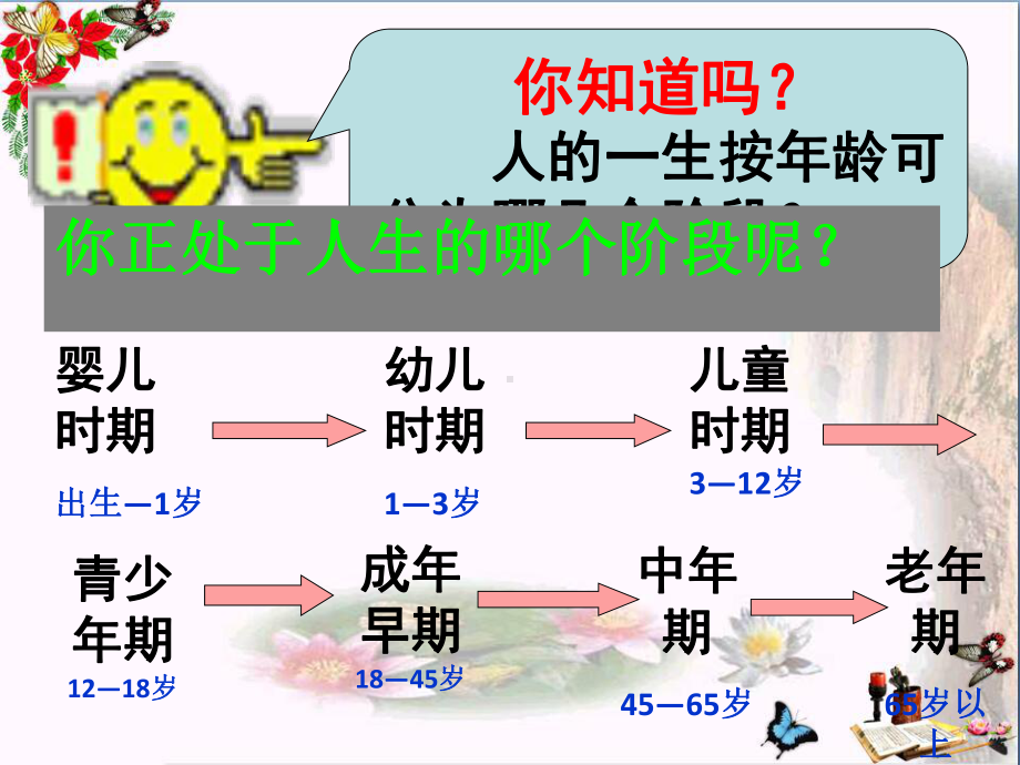 悄悄变化的我PPT课件17-人教版(28张).ppt_第3页