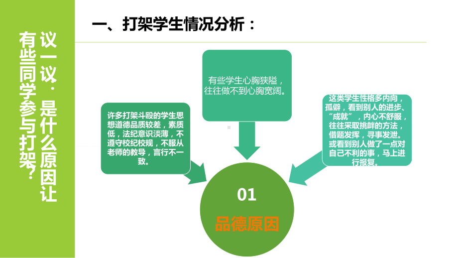 禁止校园暴力主题教育班会图文PPT课件模板.ppt_第3页