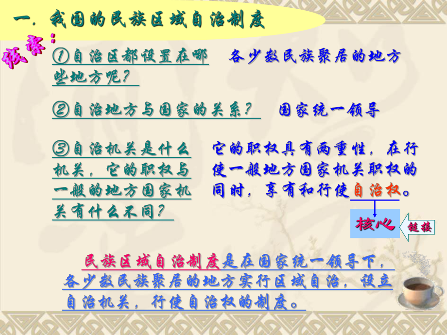 民族区域自治制度：适合国情的基本政治制度PPT课件3-人教课标版.ppt_第2页