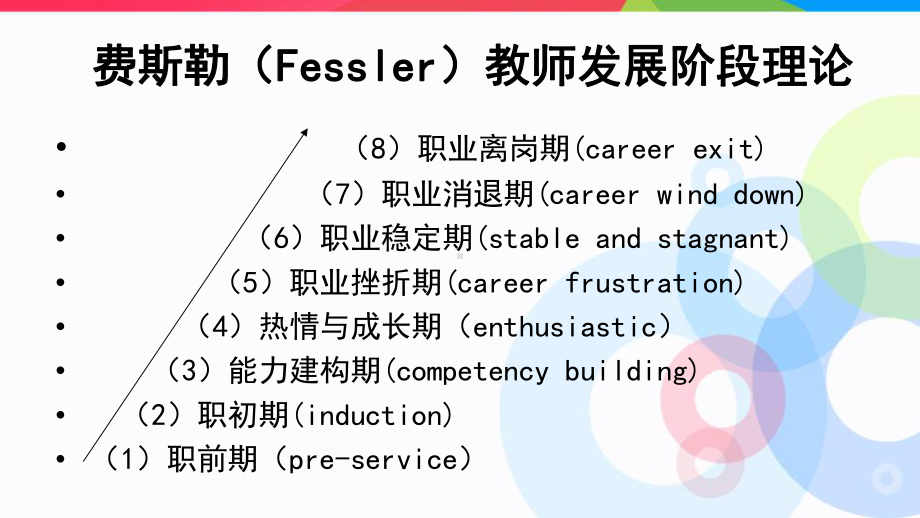 教师专业素养：结构与核心能力-PPT课件.ppt_第2页