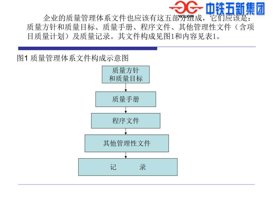 文件编写培训课件.ppt_第2页