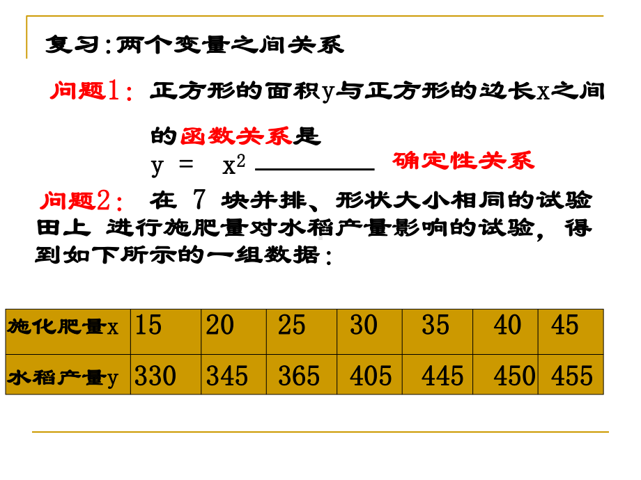 回归分析的基本思想及其初步应用》PPT课件.ppt_第2页