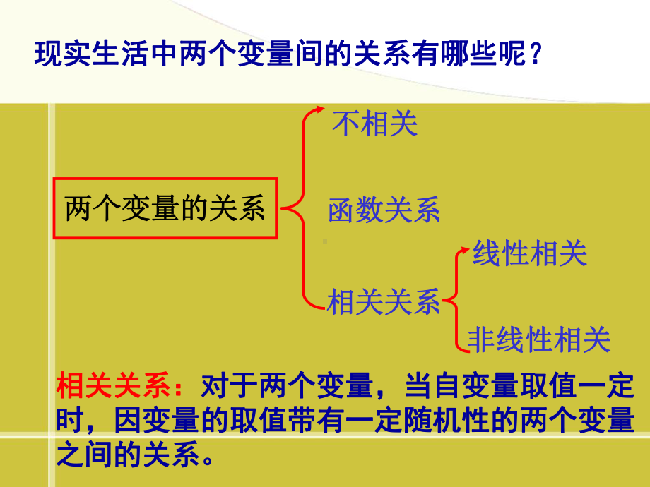 回归分析的基本思想及其初步应用》PPT课件.ppt_第3页