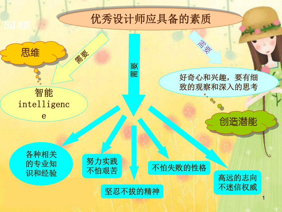 高中通用技术许-正确思维的培养2010年3月课件.ppt_第1页